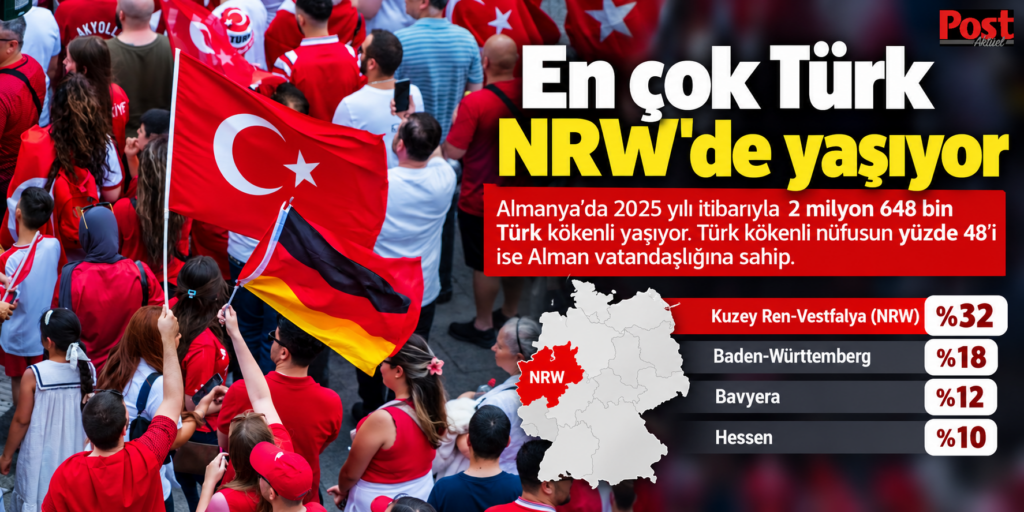 EN ÇOK NRW'DE YAŞIYOR